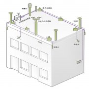 行业解决方案 -危房智能变