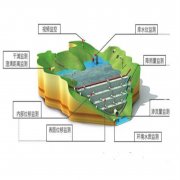 行业解决方案 -尾矿库智能